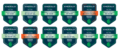 Emerald-Test-Badges-2024